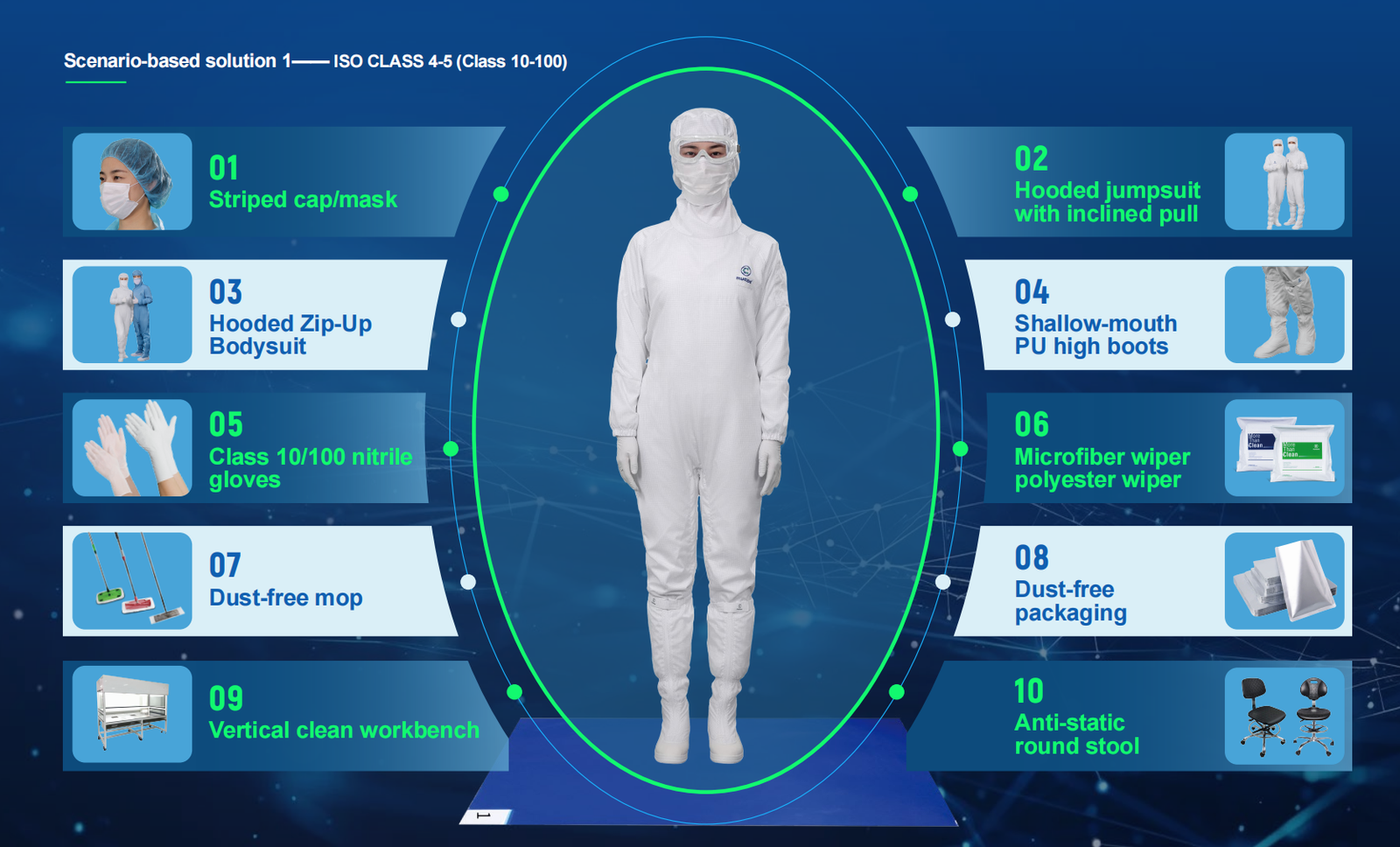 Understanding the Main Sources of Cleanroom Contamination